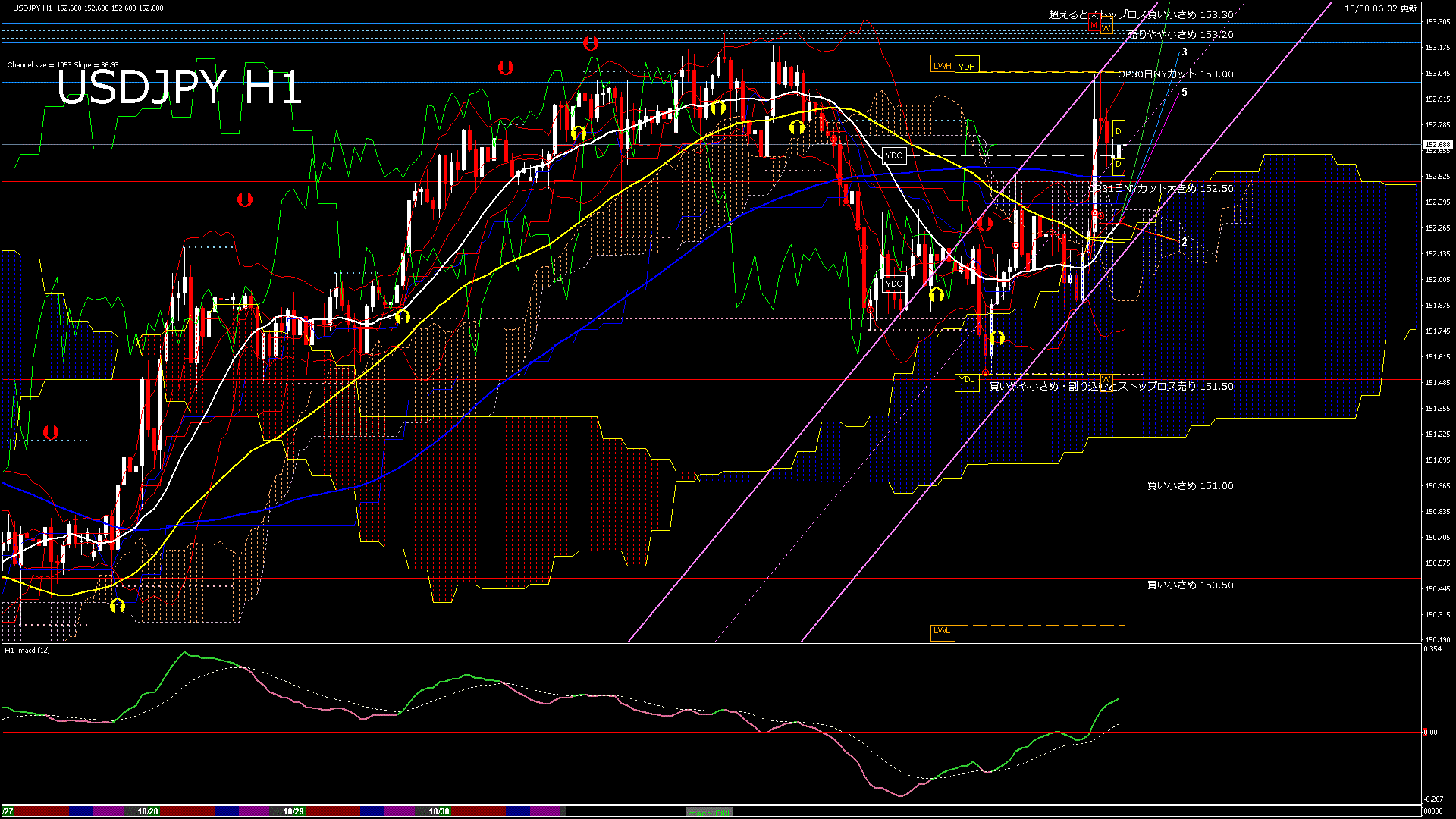 usdjpy60_20251030_080000-gif