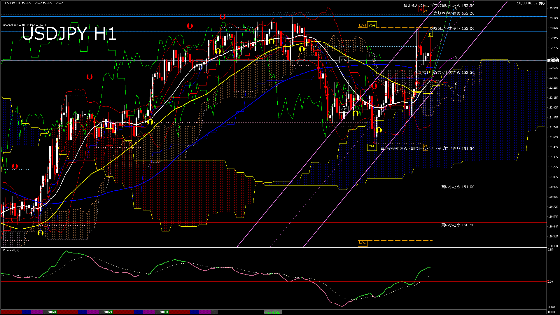 usdjpy60_20251030_100000-gif