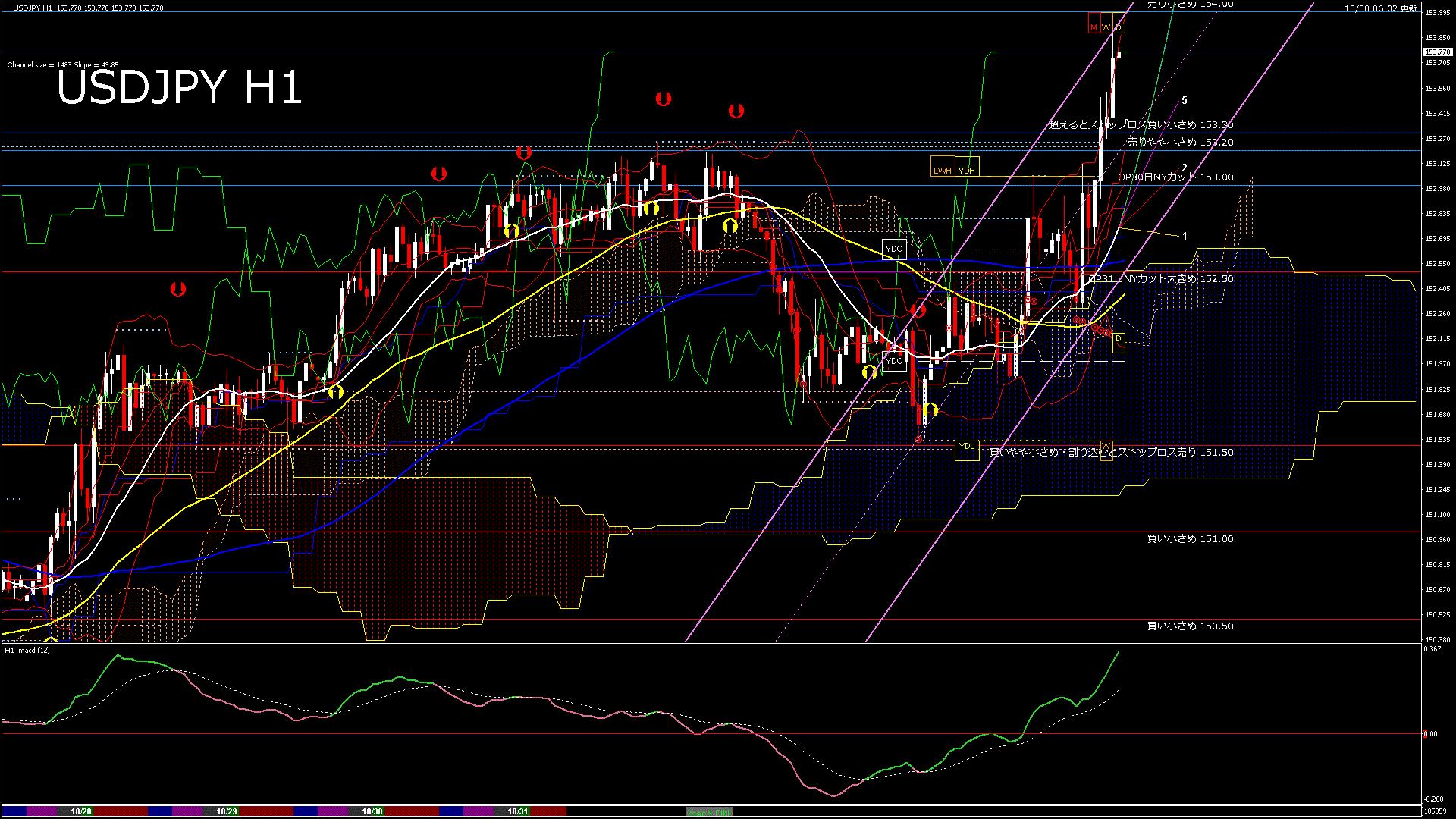 usdjpy60_20251030_190000-gif