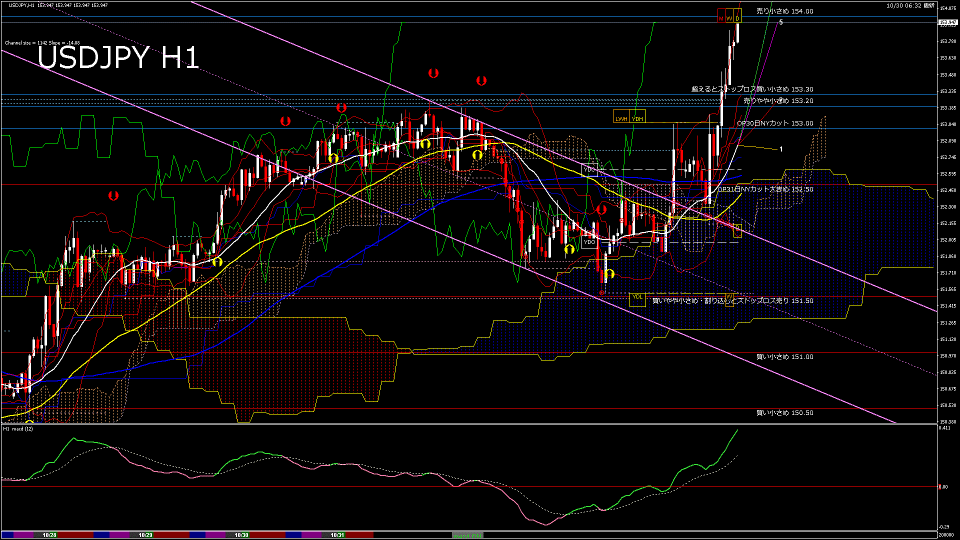 usdjpy60_20251030_200000-gif