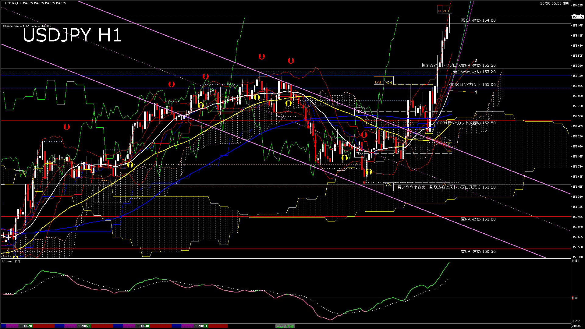 usdjpy60_20251030_210000-gif