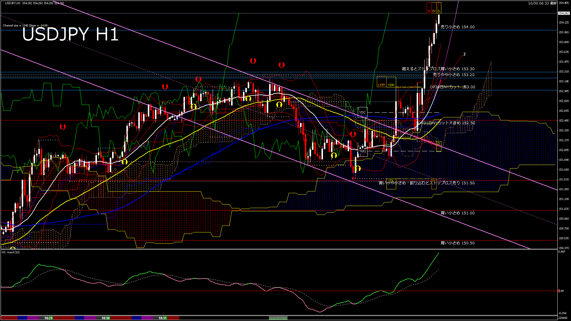 usdjpy60_20251030_220000-gif