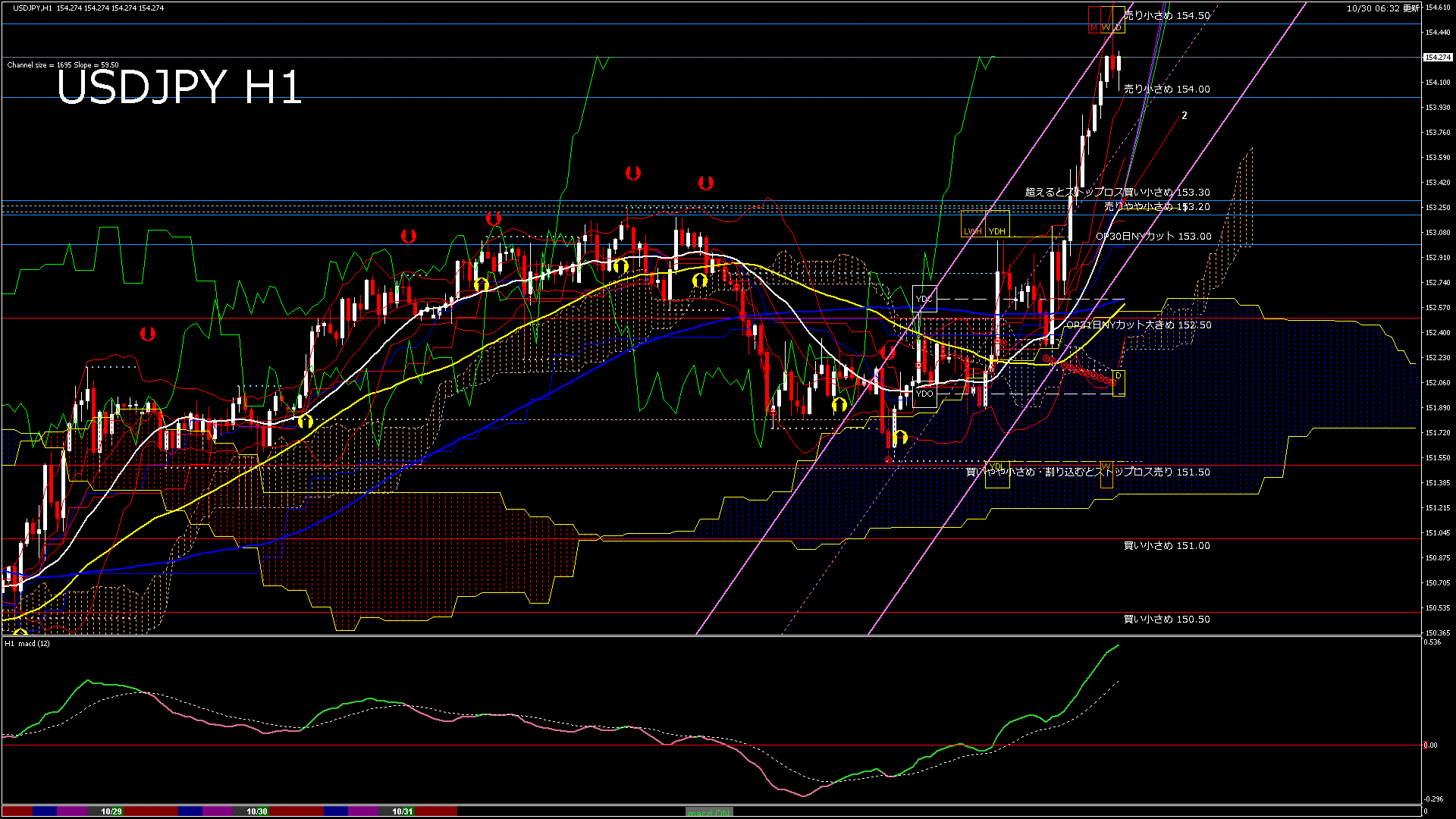 usdjpy60_20251031_000000-gif