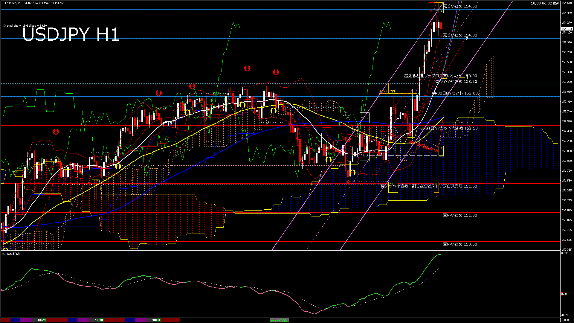 usdjpy60_20251031_010000-gif