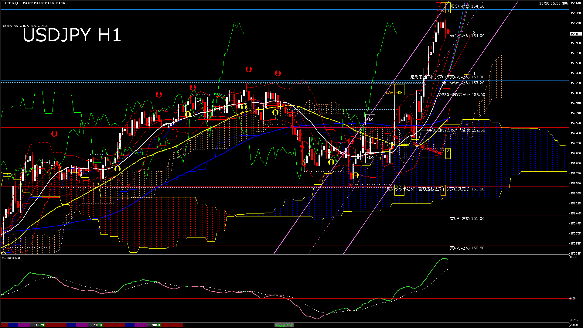 usdjpy60_20251031_020000-gif
