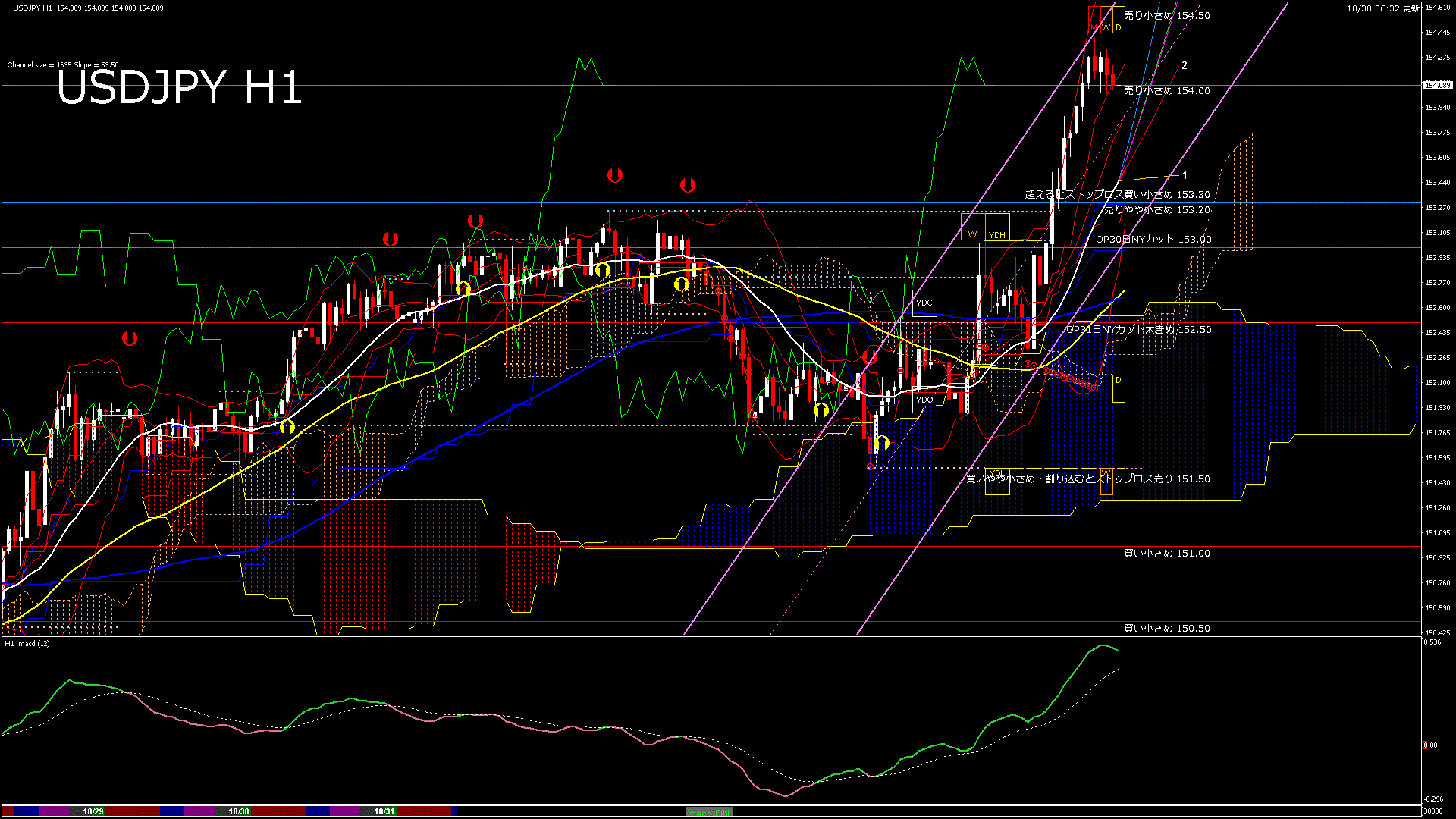 usdjpy60_20251031_030000-gif