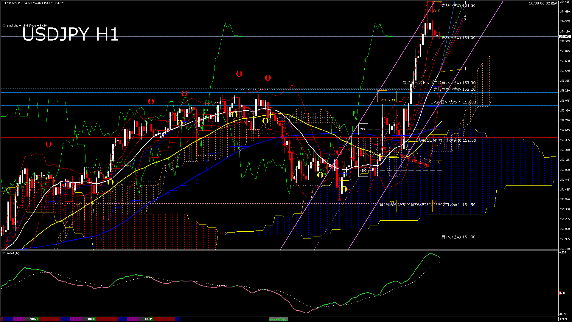 usdjpy60_20251031_040000-gif