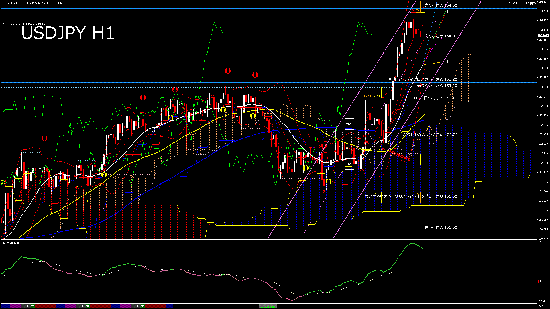 usdjpy60_20251031_050000-gif