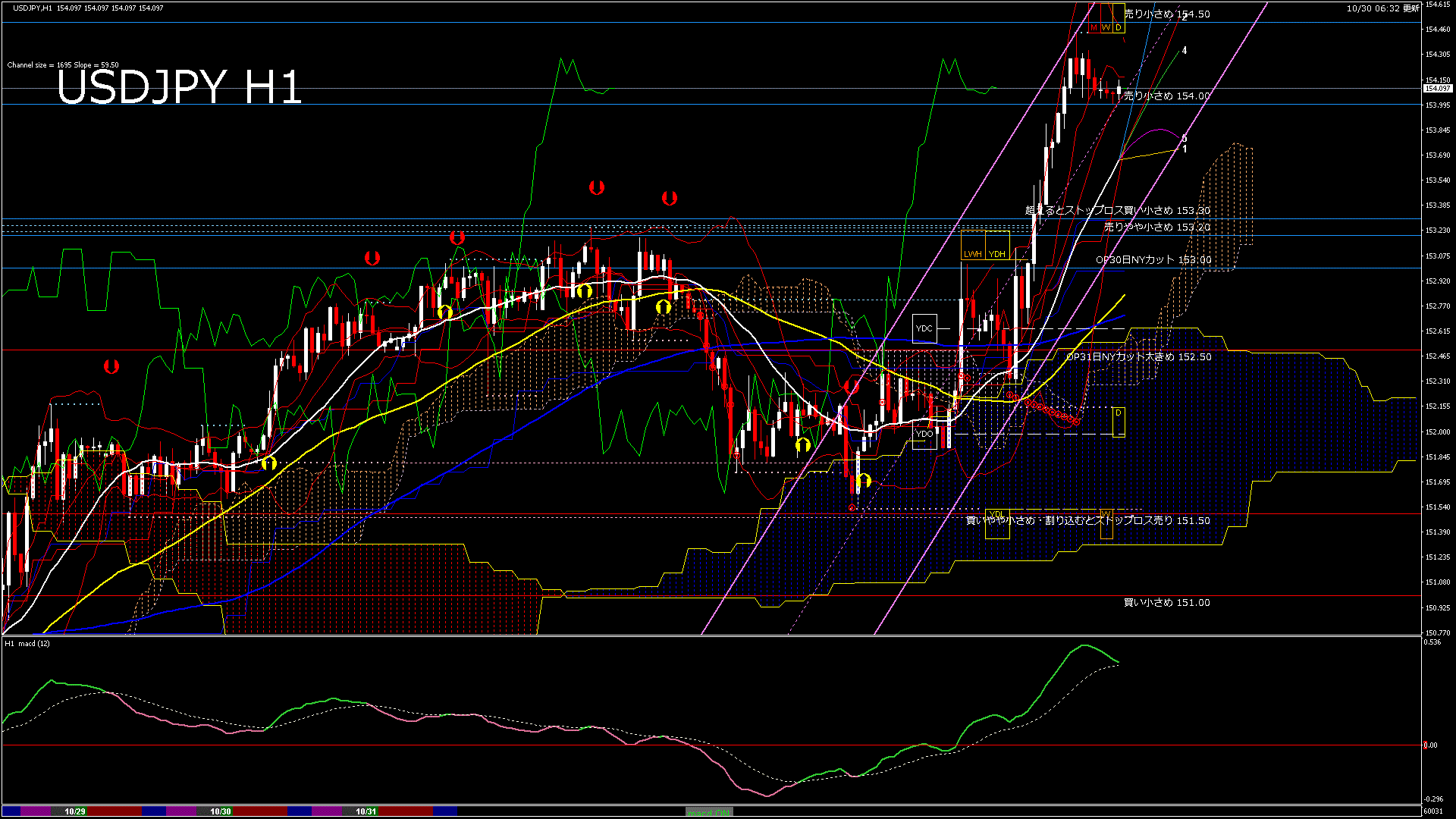 usdjpy60_20251031_060031-gif