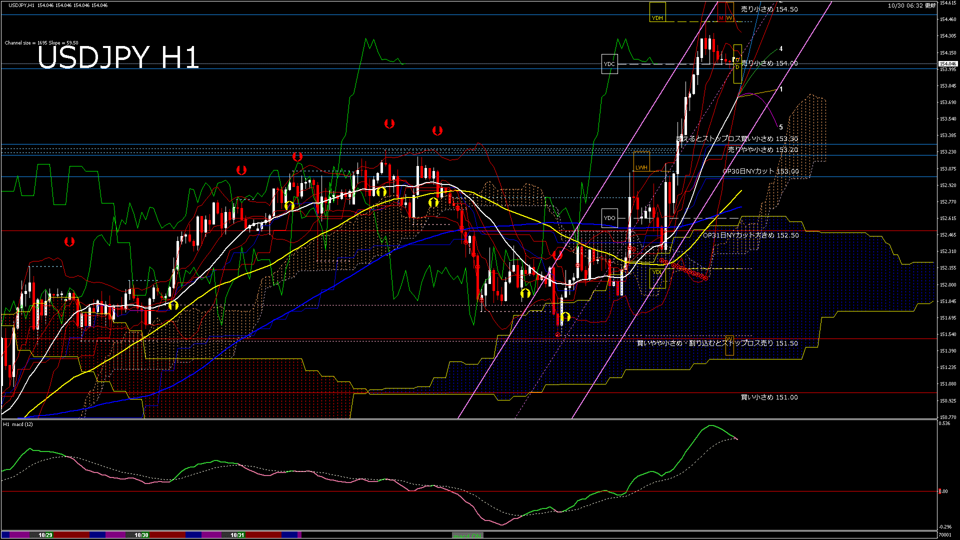 usdjpy60_20251031_070001-gif