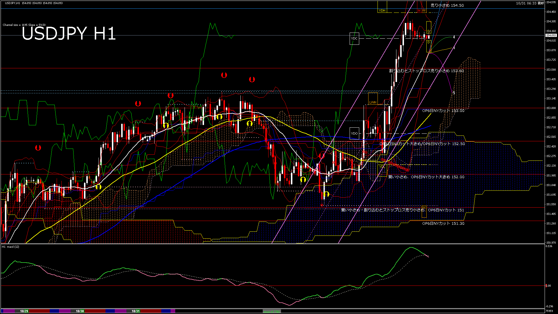 usdjpy60_20251031_080000-gif