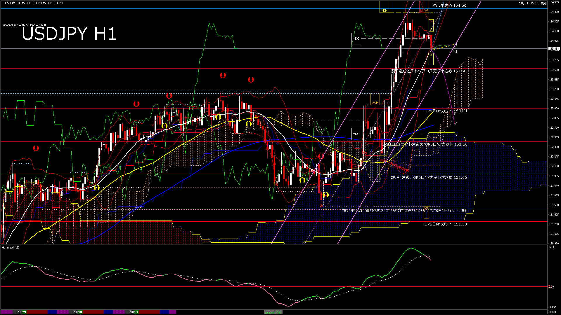 usdjpy60_20251031_090000-gif