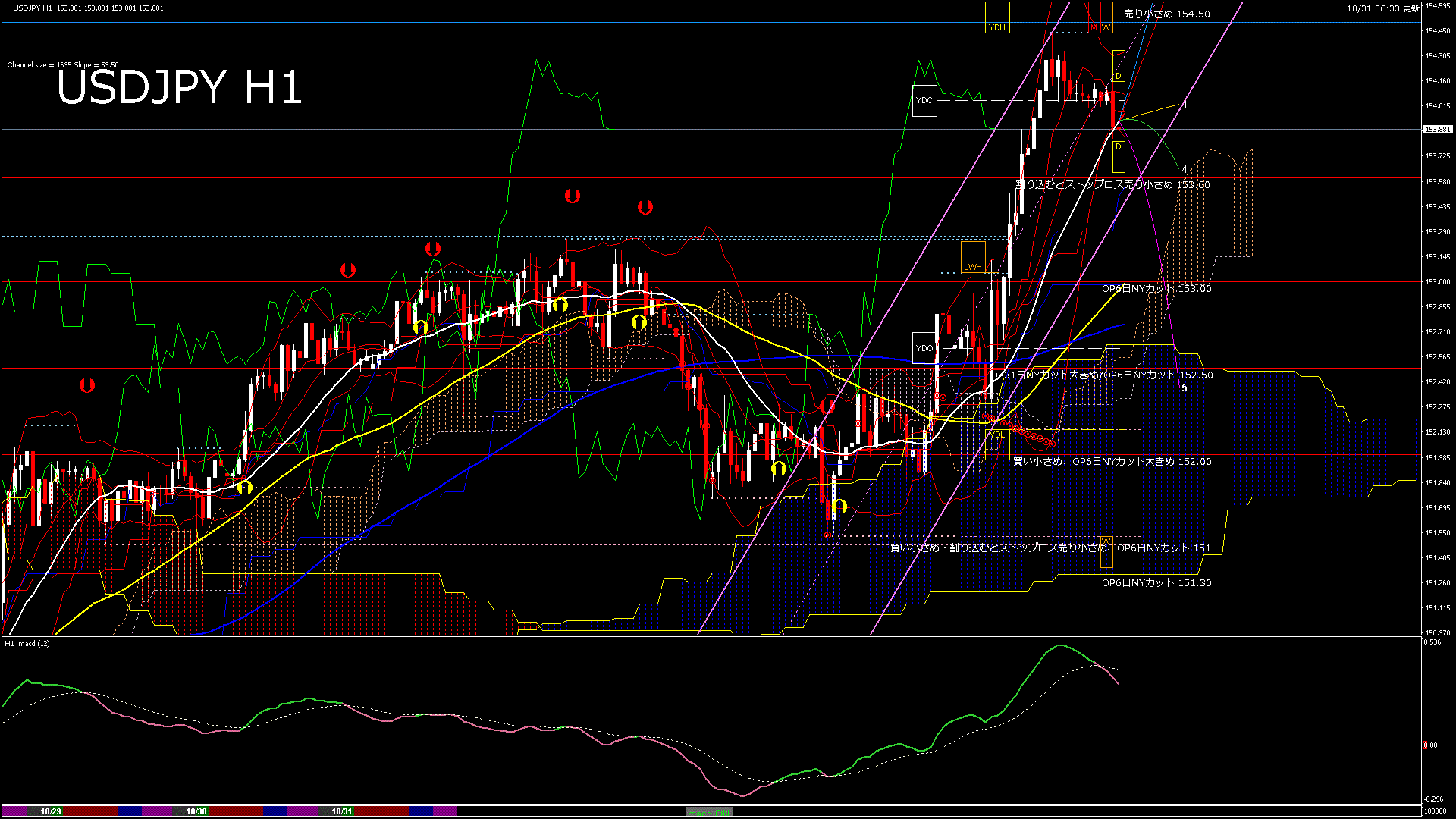 usdjpy60_20251031_100000-gif