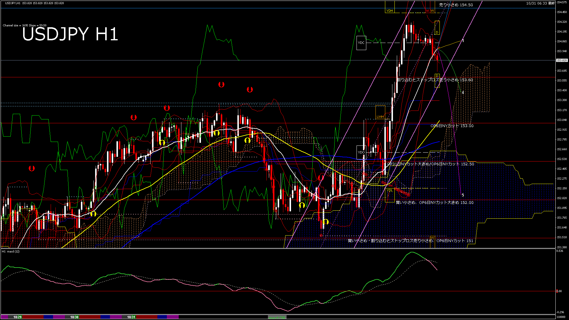 usdjpy60_20251031_110000-gif