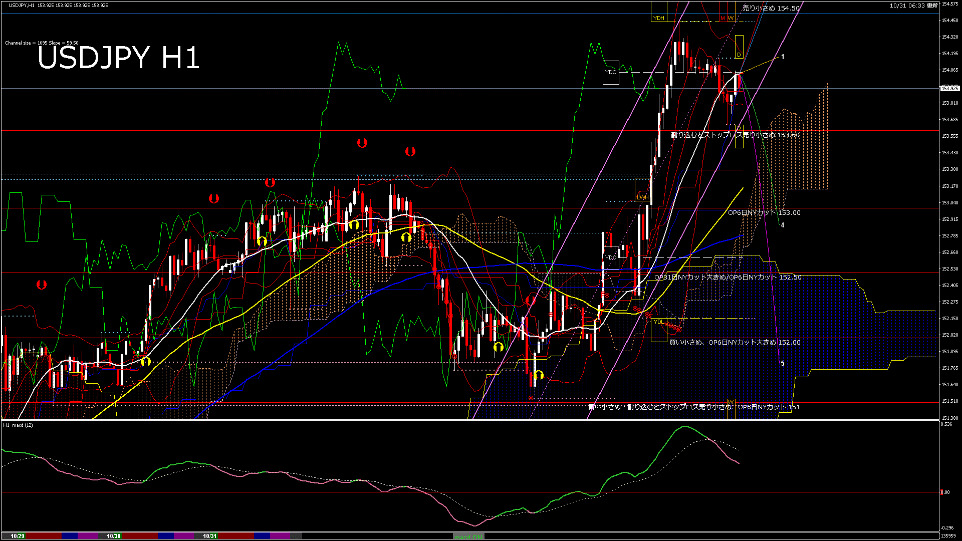 usdjpy60_20251031_140000-gif
