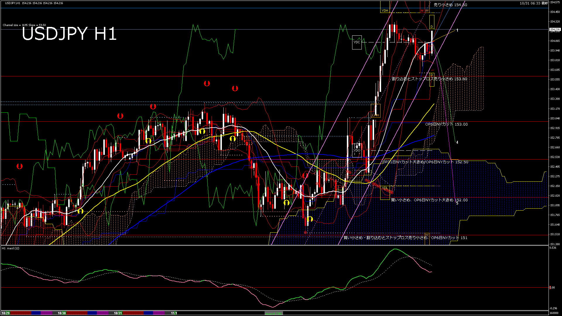 usdjpy60_20251031_160000-gif