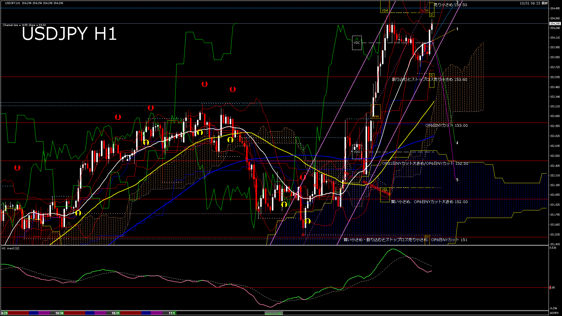 usdjpy60_20251031_170000-gif