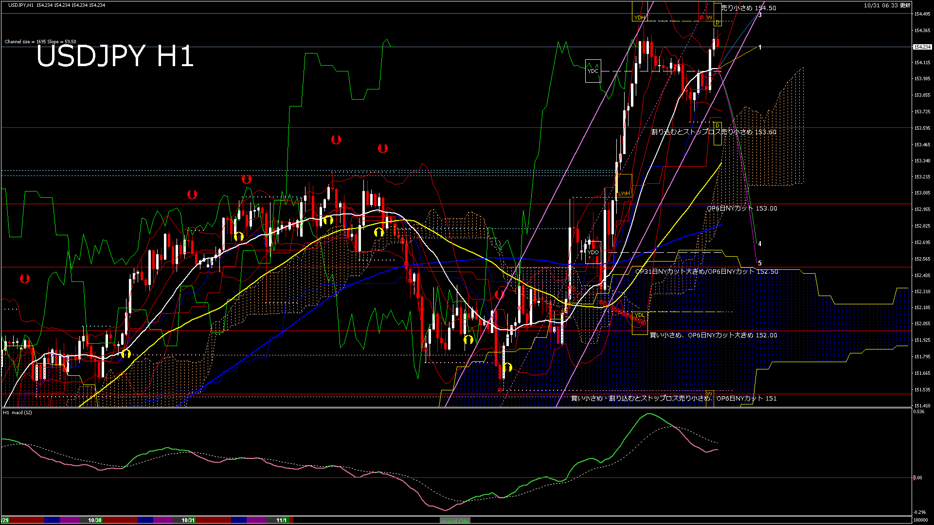 usdjpy60_20251031_180000-gif