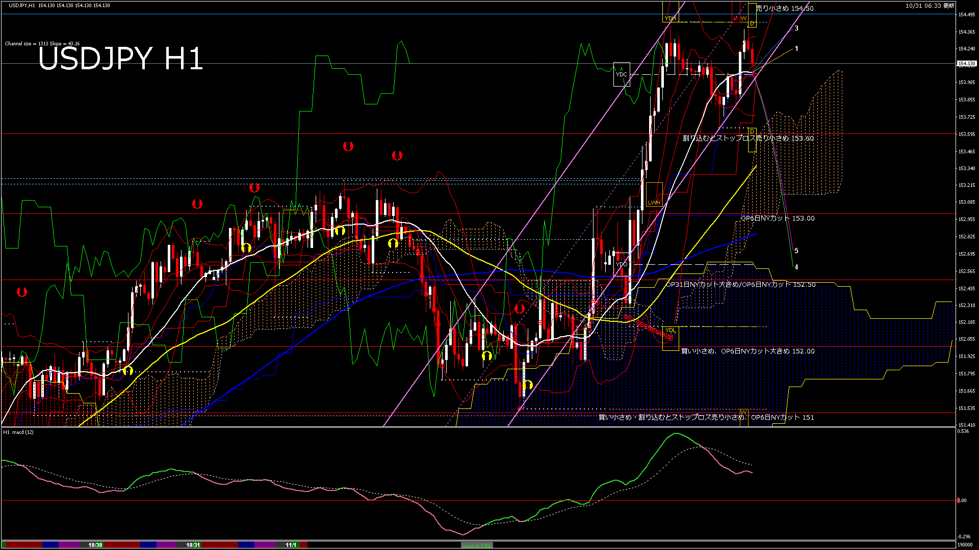 usdjpy60_20251031_190000-gif