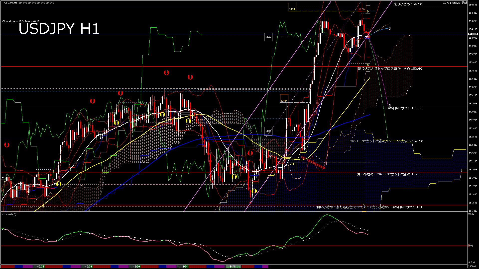 usdjpy60_20251031_210000-gif