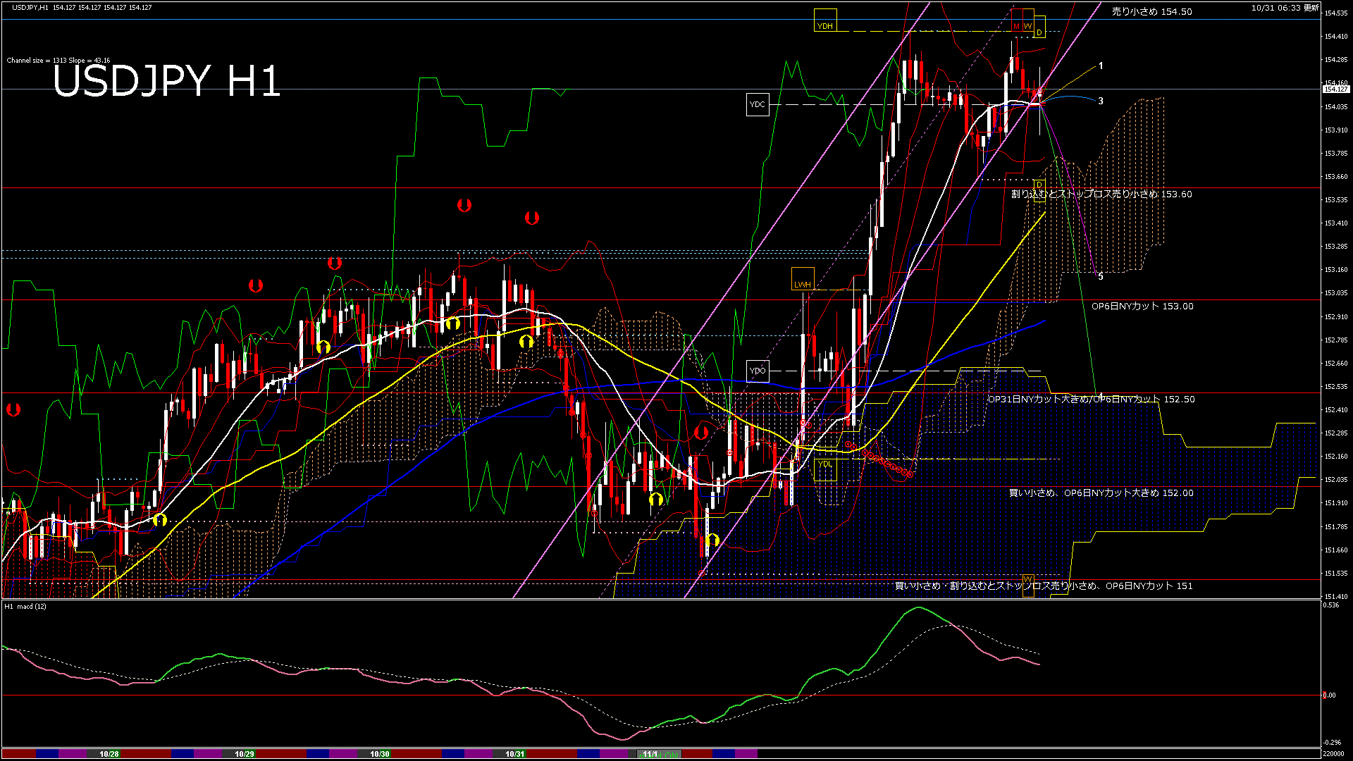 usdjpy60_20251031_220000-gif