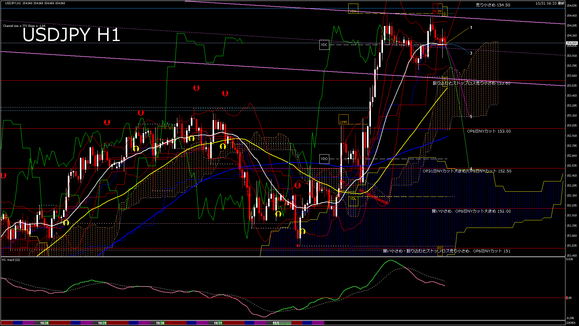 usdjpy60_20251031_230000-gif