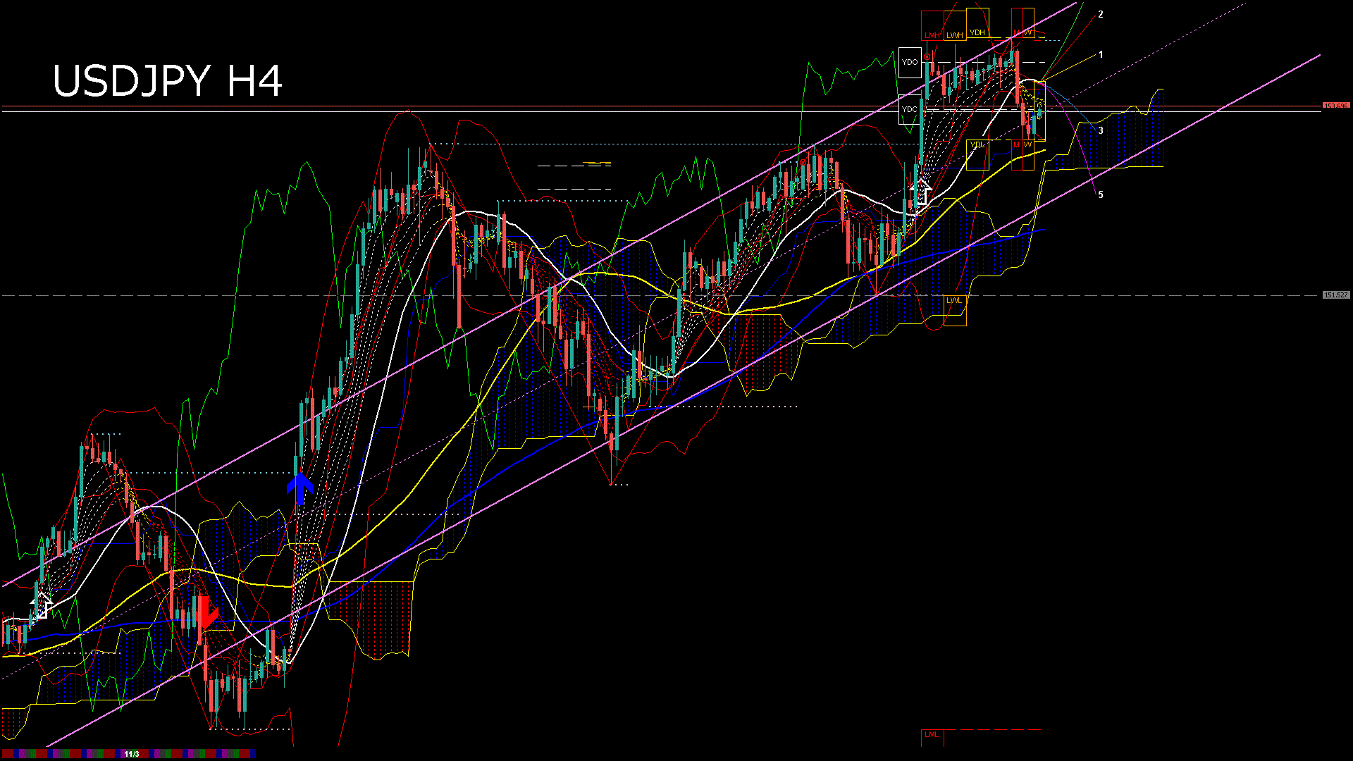 usdjpy240_20251105_070006-gif
