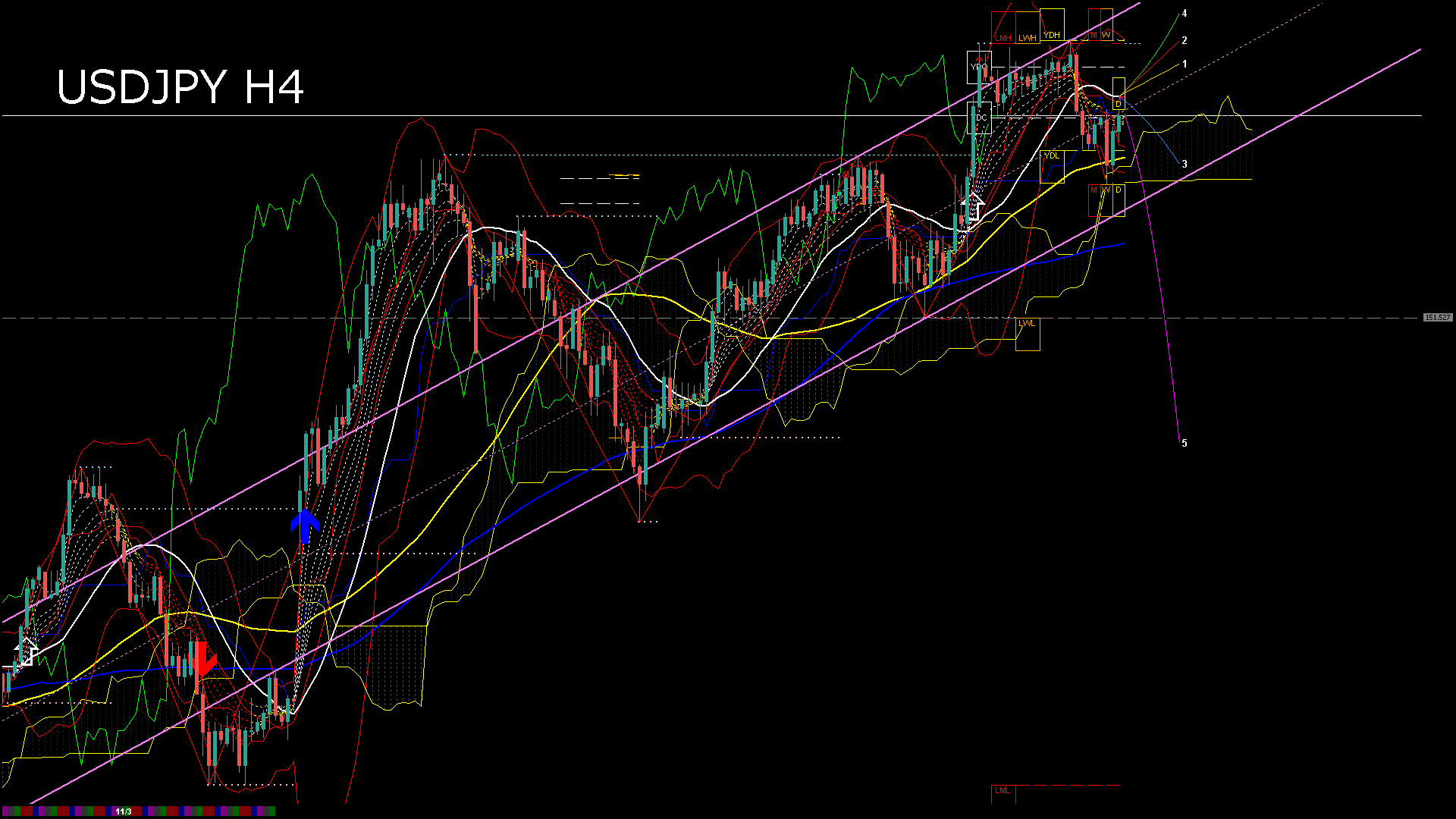usdjpy240_20251105_190005-gif