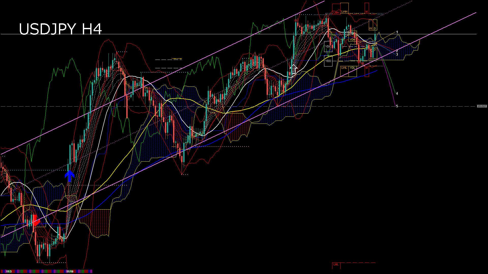 usdjpy240_20251110_110005-gif