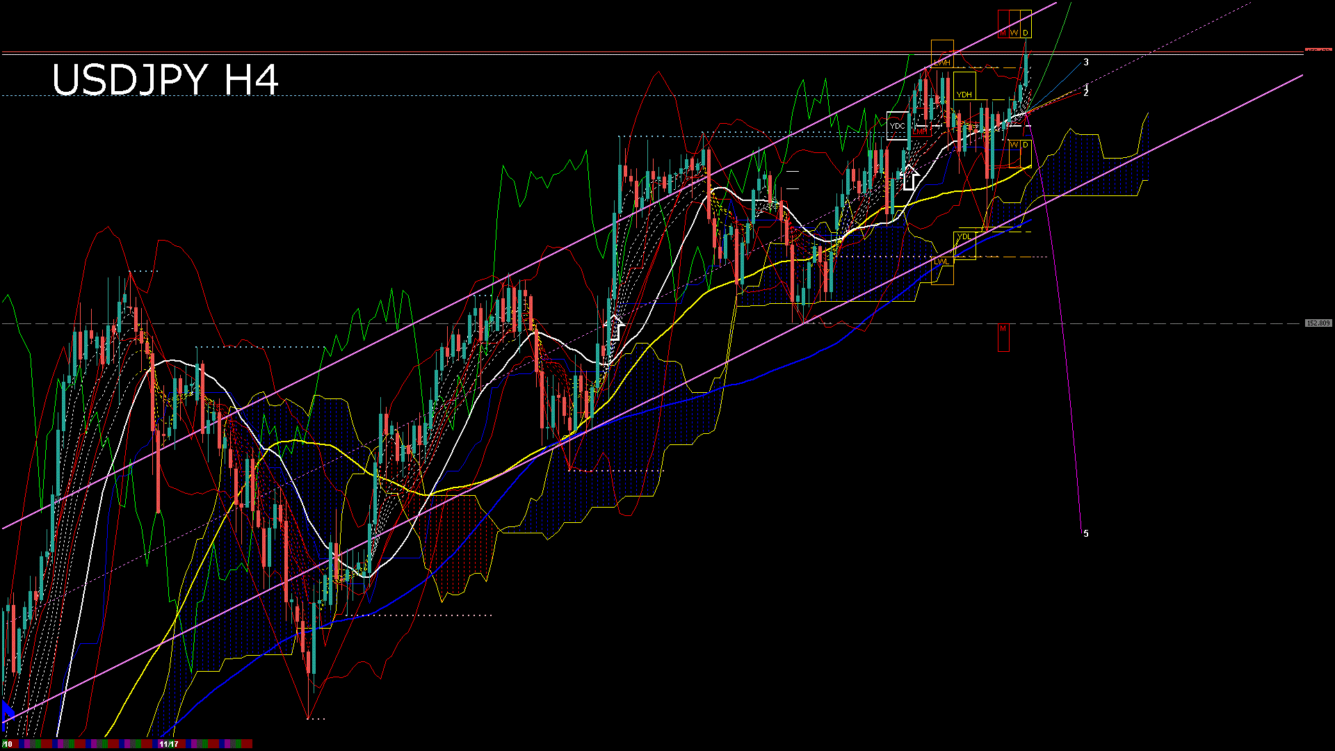 usdjpy240_20251118_030000-gif
