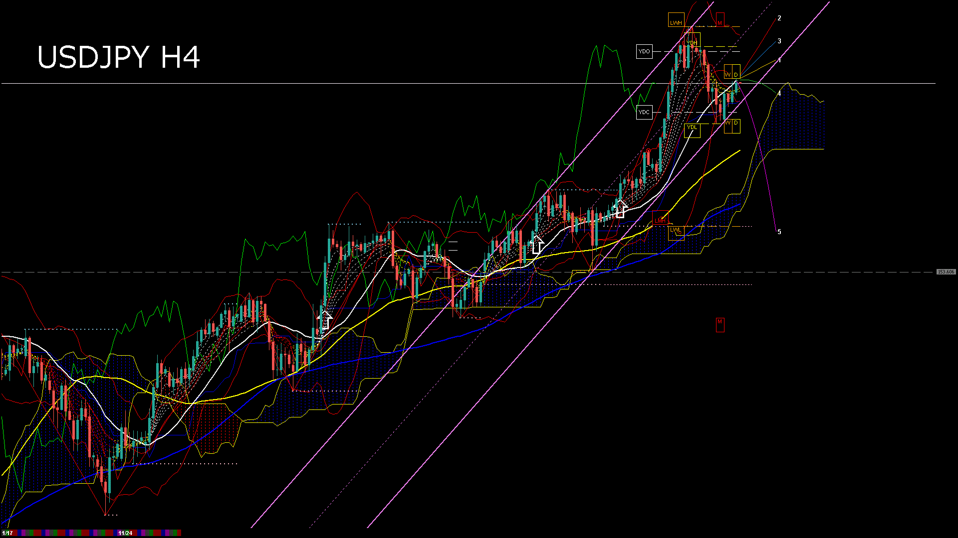 usdjpy240_20251124_230005-gif