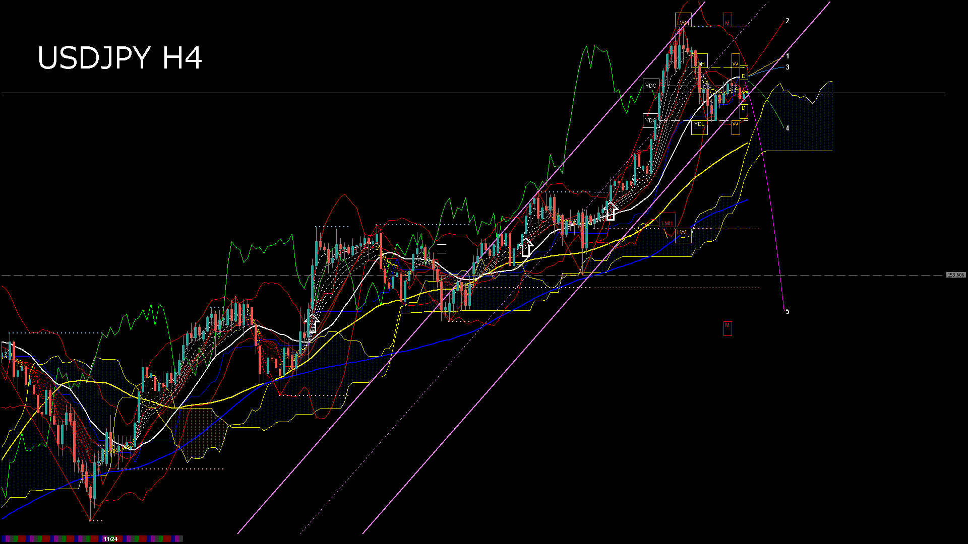 usdjpy240_20251125_150005-gif