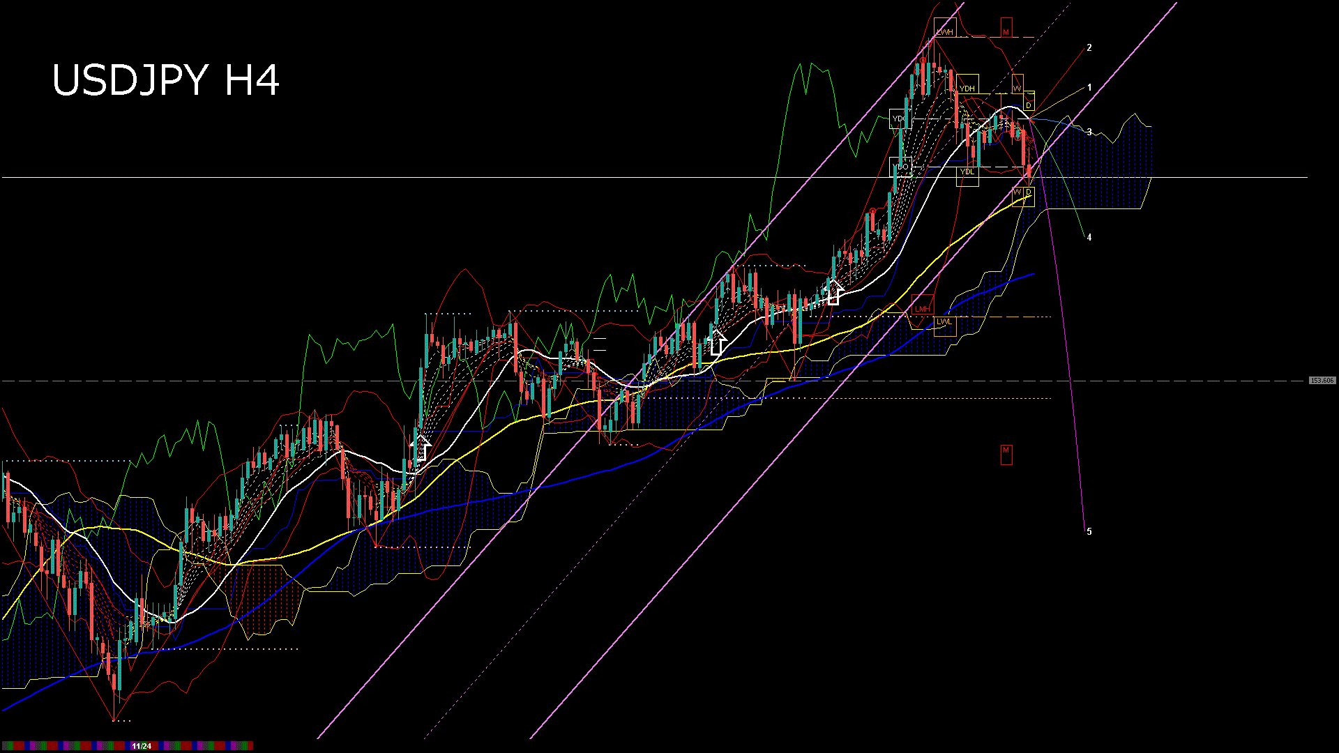 usdjpy240_20251125_230007-gif