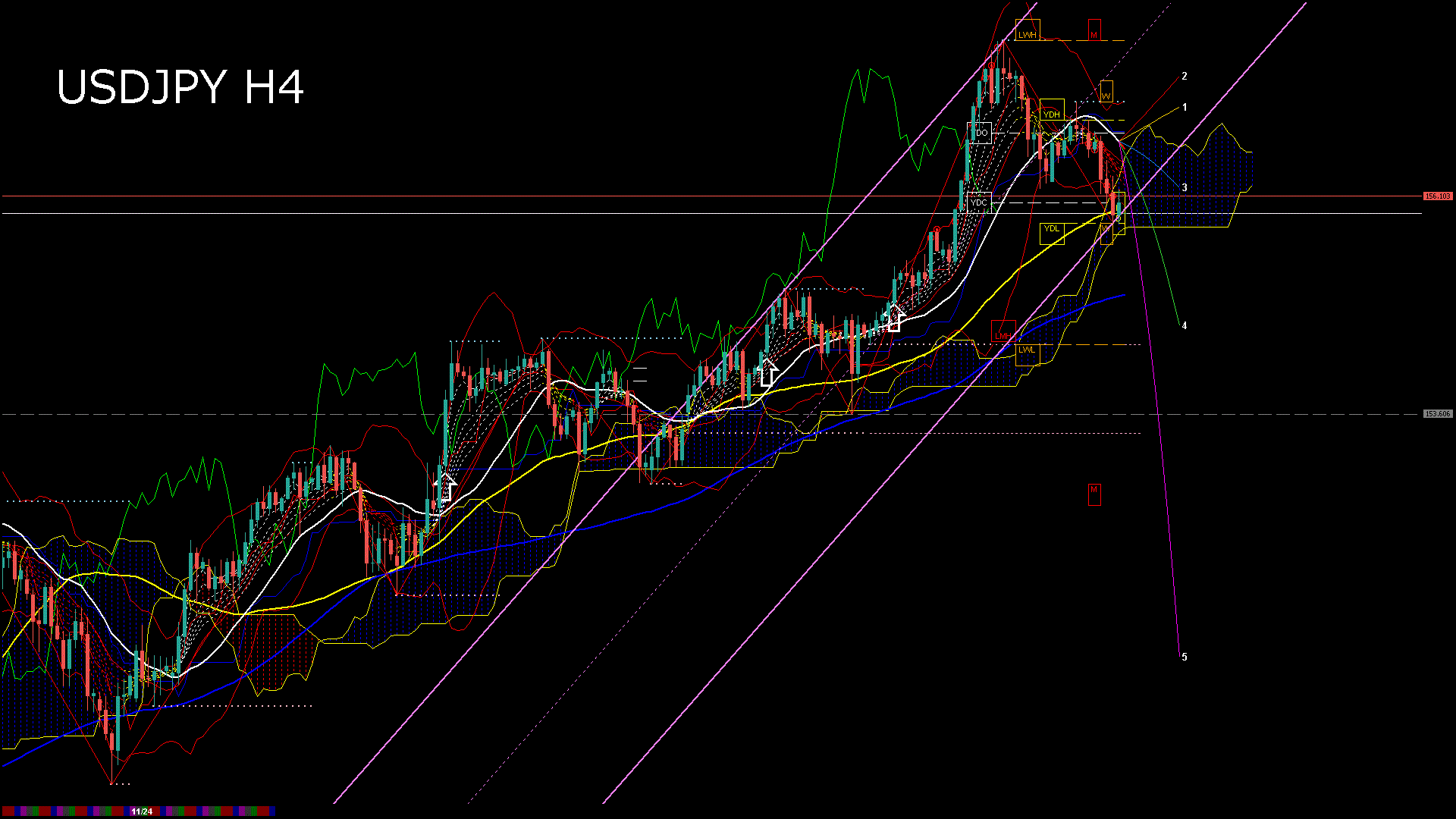 usdjpy240_20251126_070004-gif