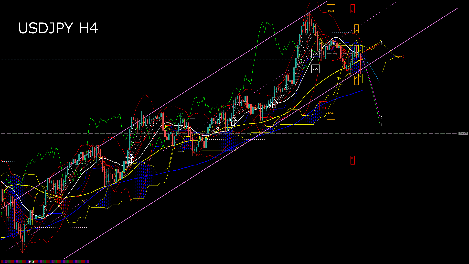 usdjpy240_20251127_110004-gif