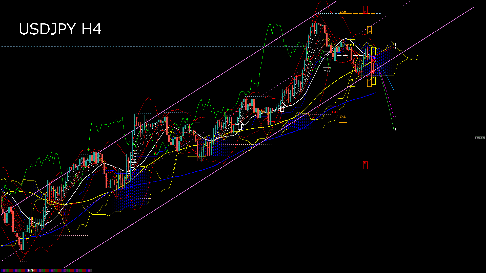 usdjpy240_20251127_150005-gif
