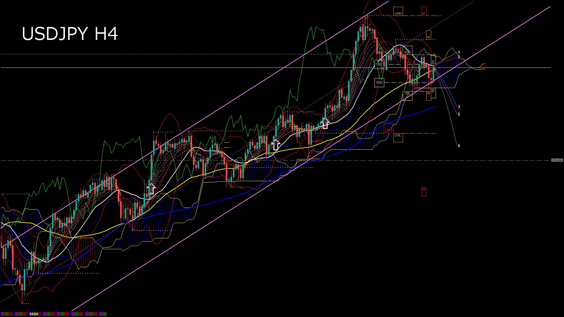 usdjpy240_20251127_190006-gif