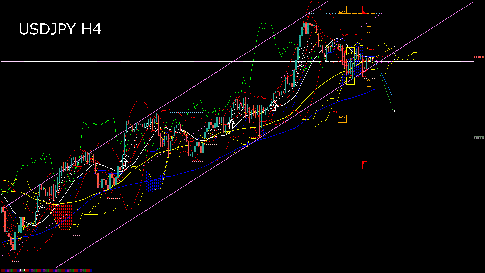 usdjpy240_20251128_070008-gif
