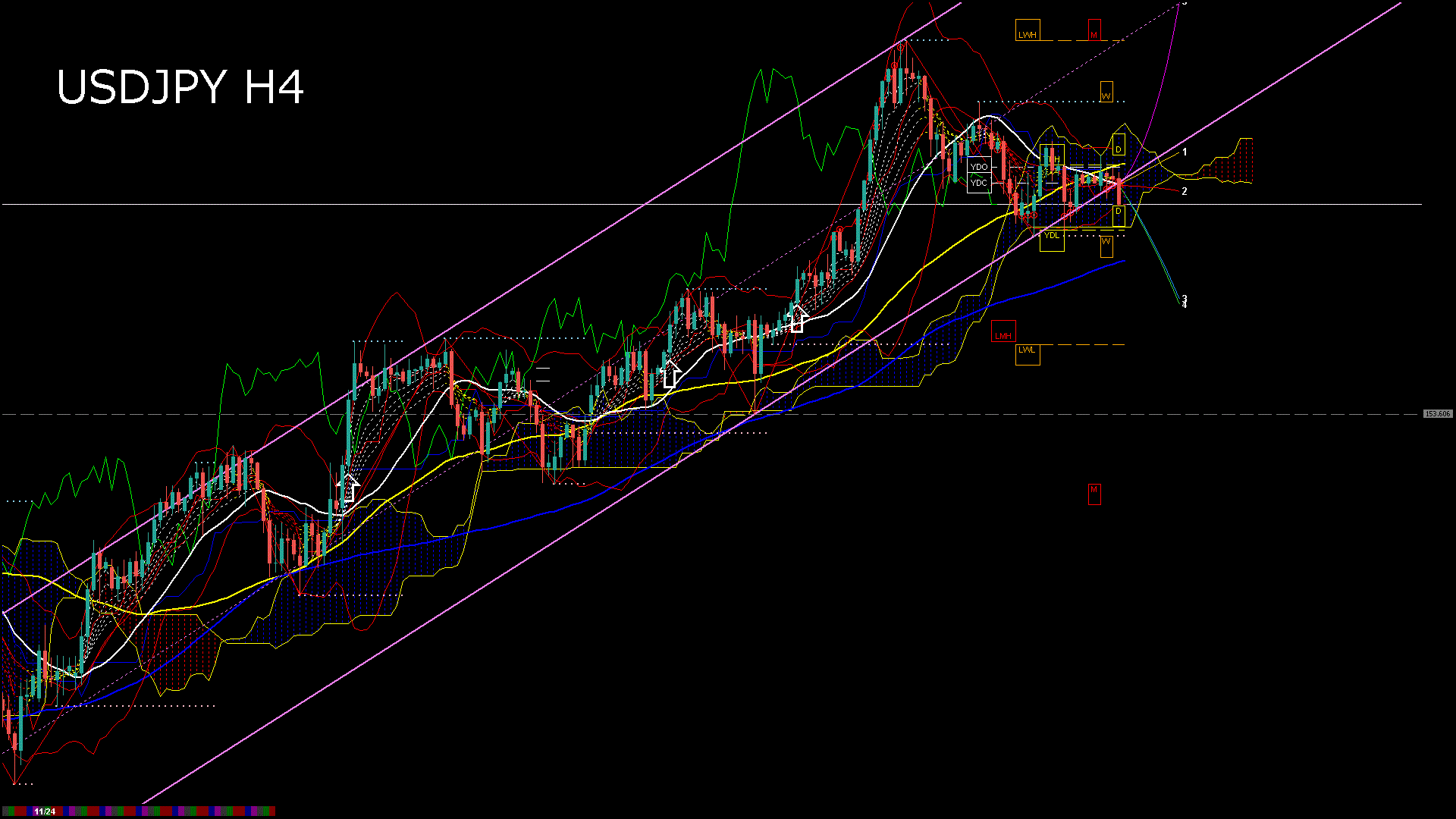 usdjpy240_20251128_230004-gif