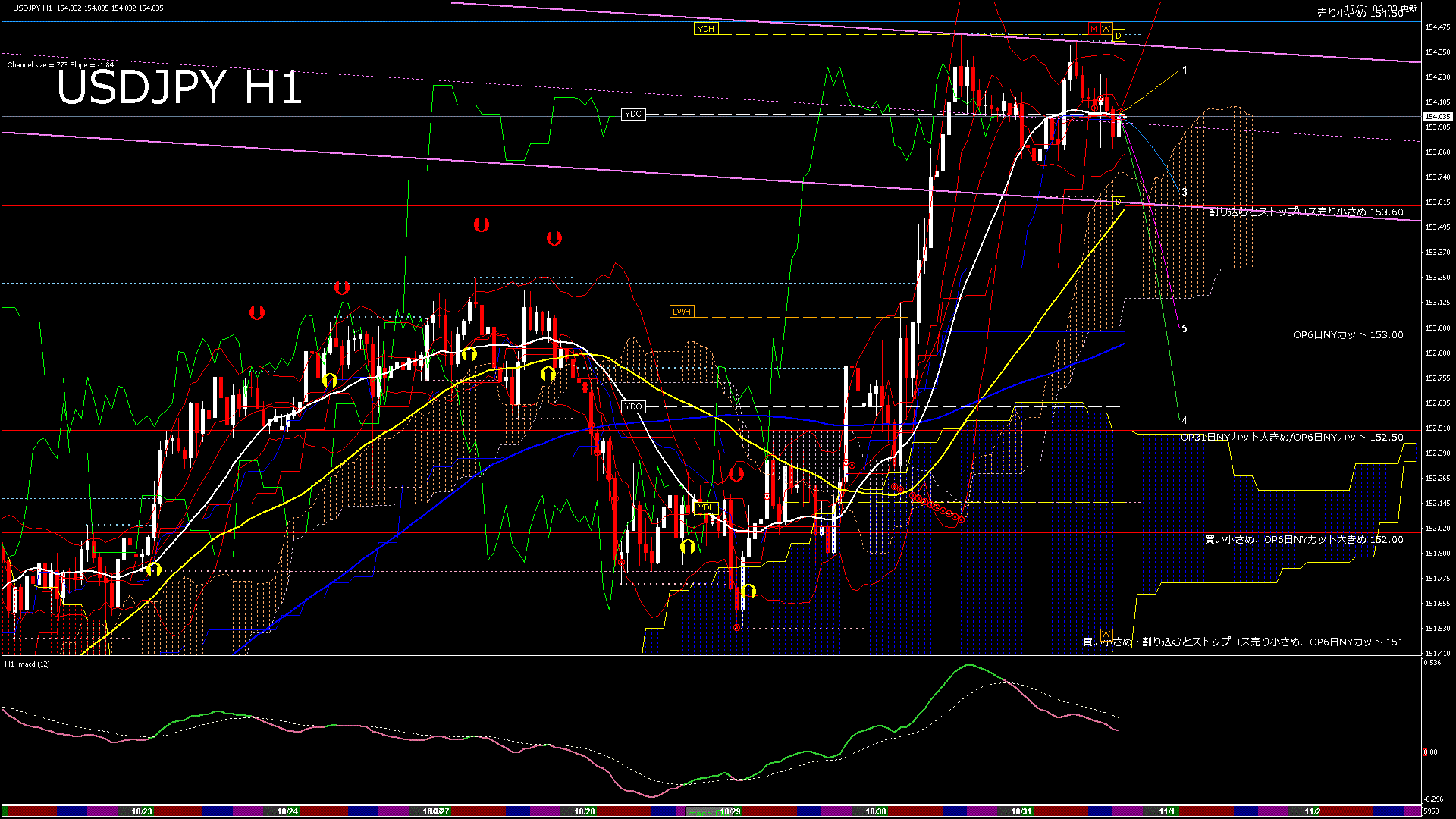 usdjpy60_20251101_010000-gif