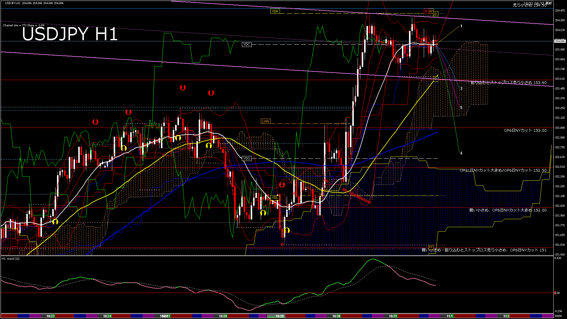 usdjpy60_20251101_030000-gif