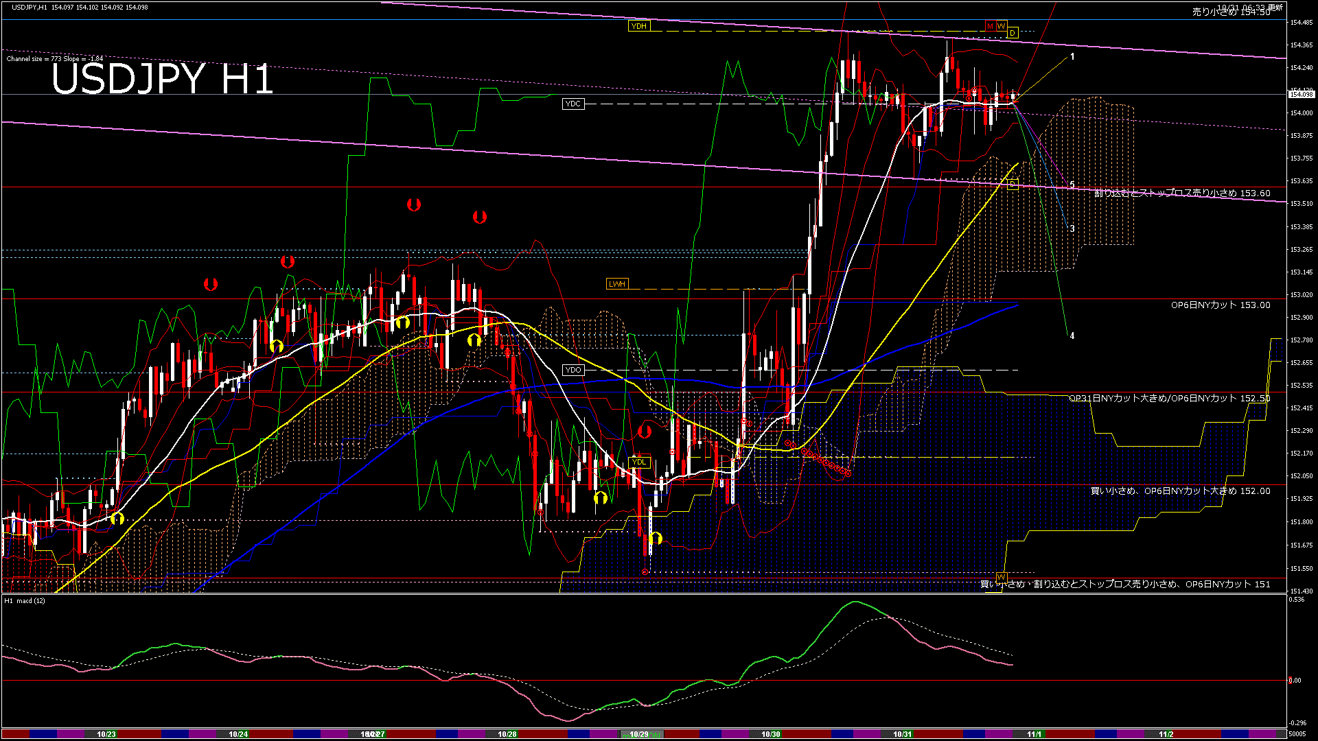 usdjpy60_20251101_050006-gif