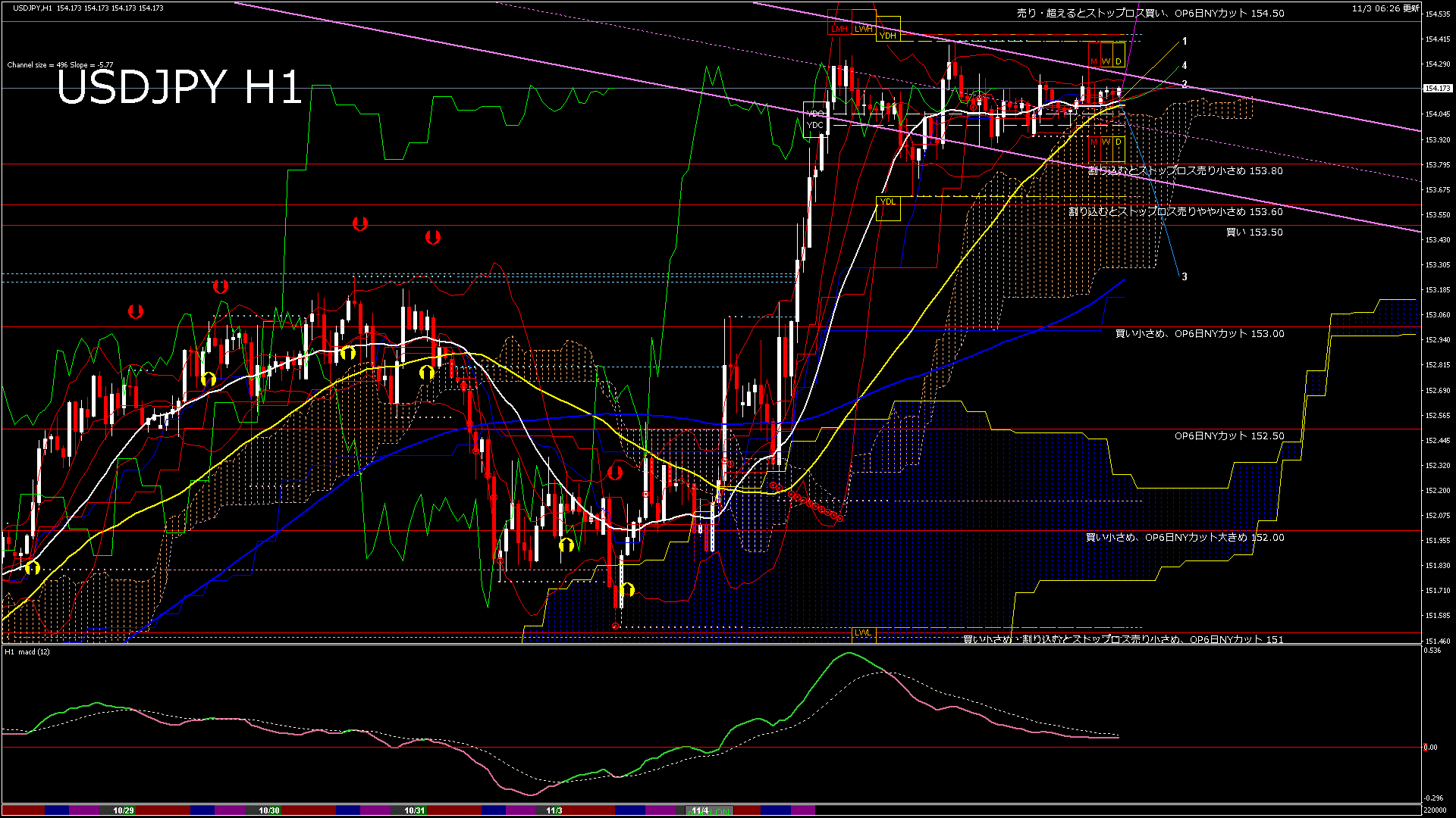 usdjpy60_20251103_220000-gif