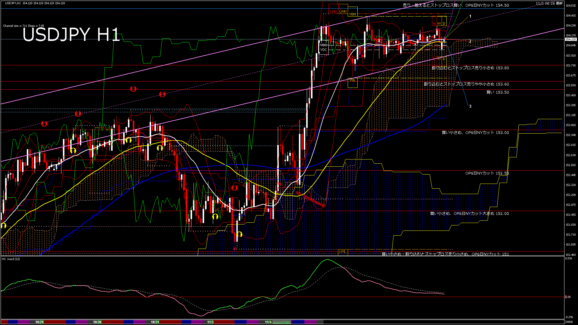 usdjpy60_20251104_020000-gif