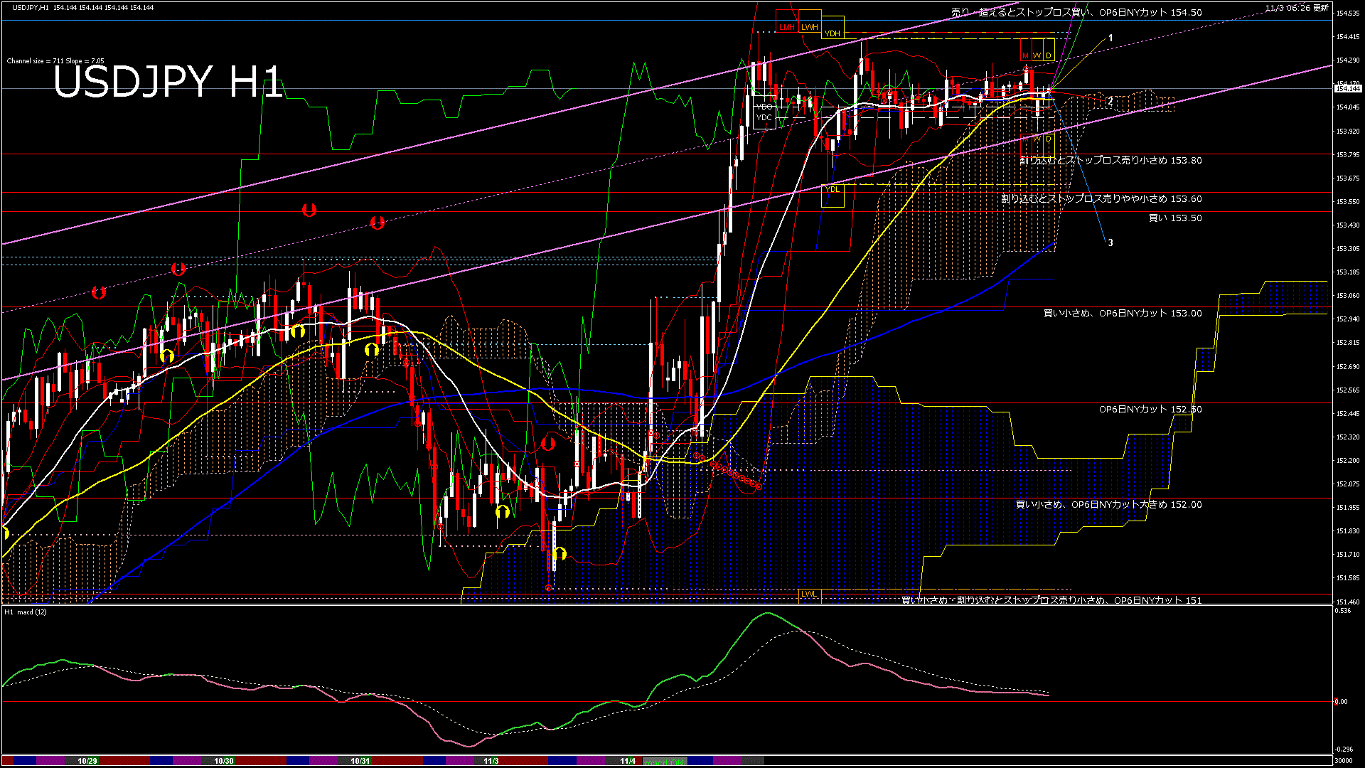 usdjpy60_20251104_030000-gif