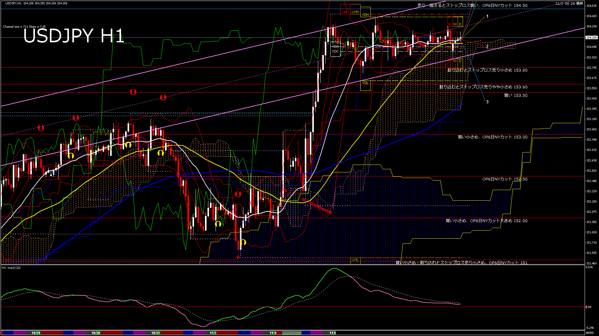 usdjpy60_20251104_040000-gif