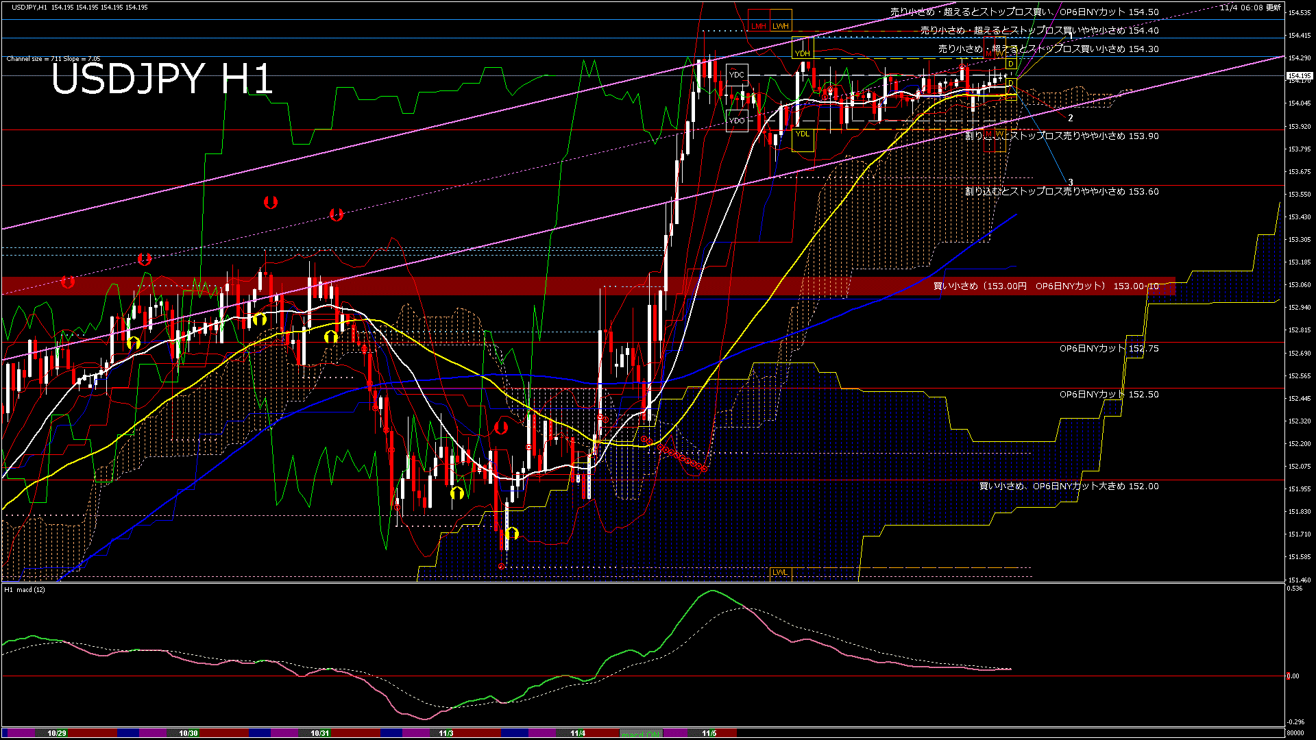 usdjpy60_20251104_080000-gif