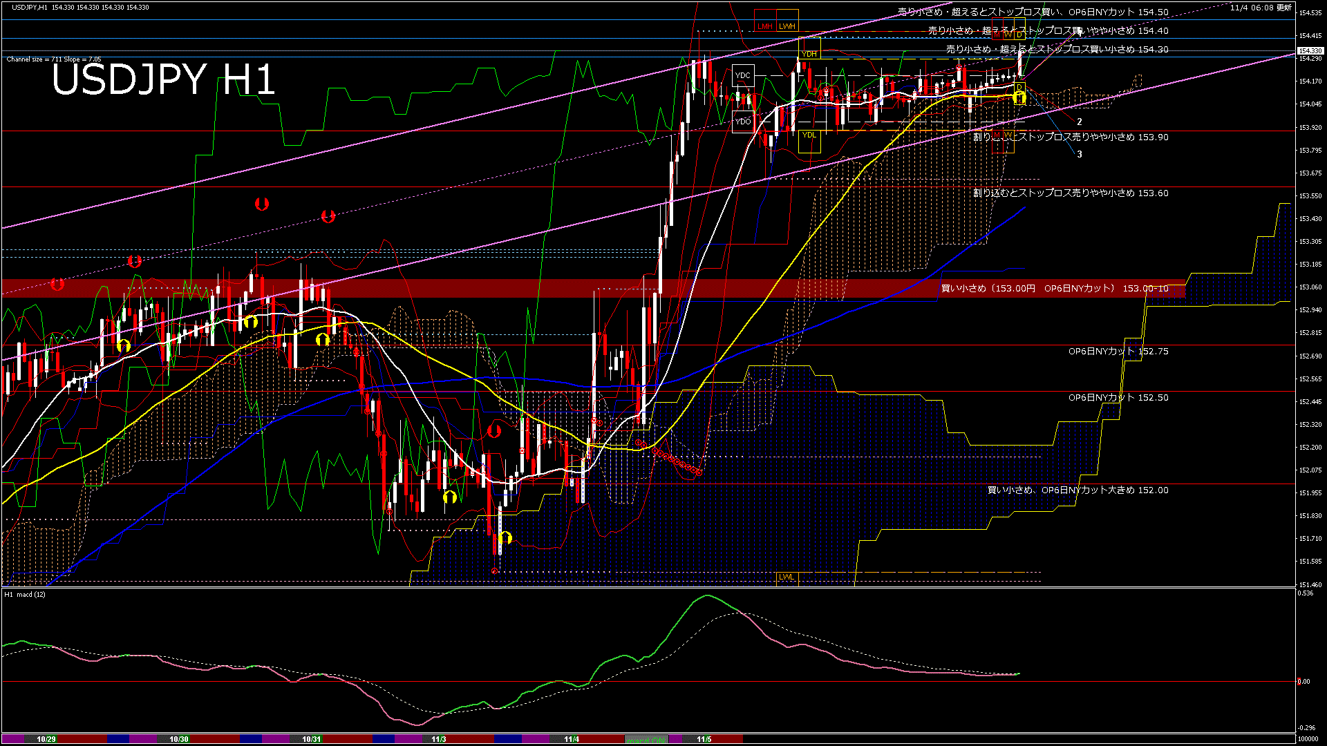 usdjpy60_20251104_100000-gif