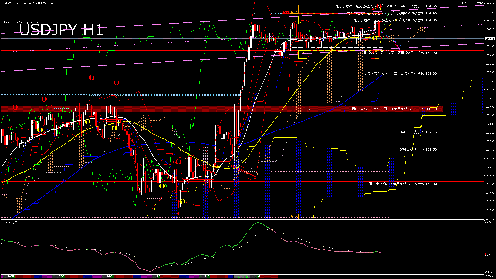 usdjpy60_20251104_130000-gif