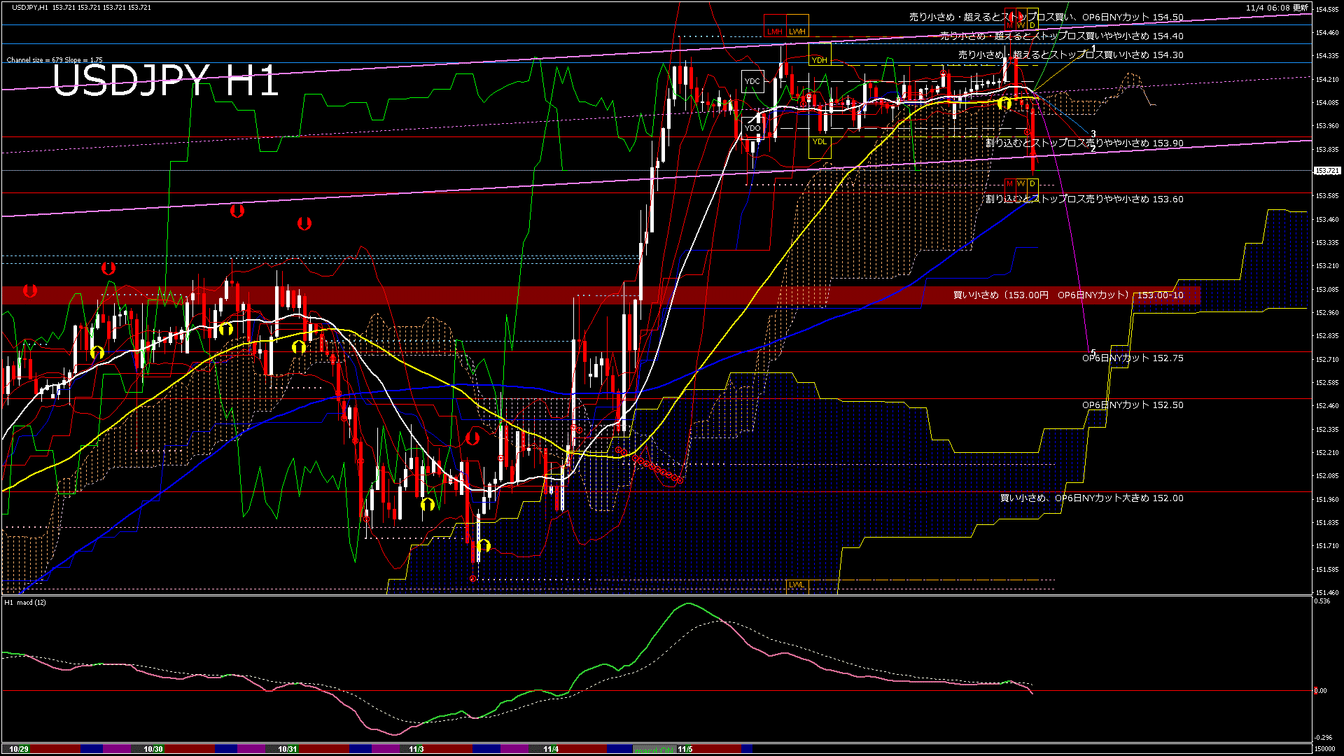 usdjpy60_20251104_150000-gif
